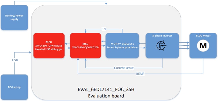 ブロック図 - Infineon Technologies EVAL6EDL7141FOC3SH評価ボード